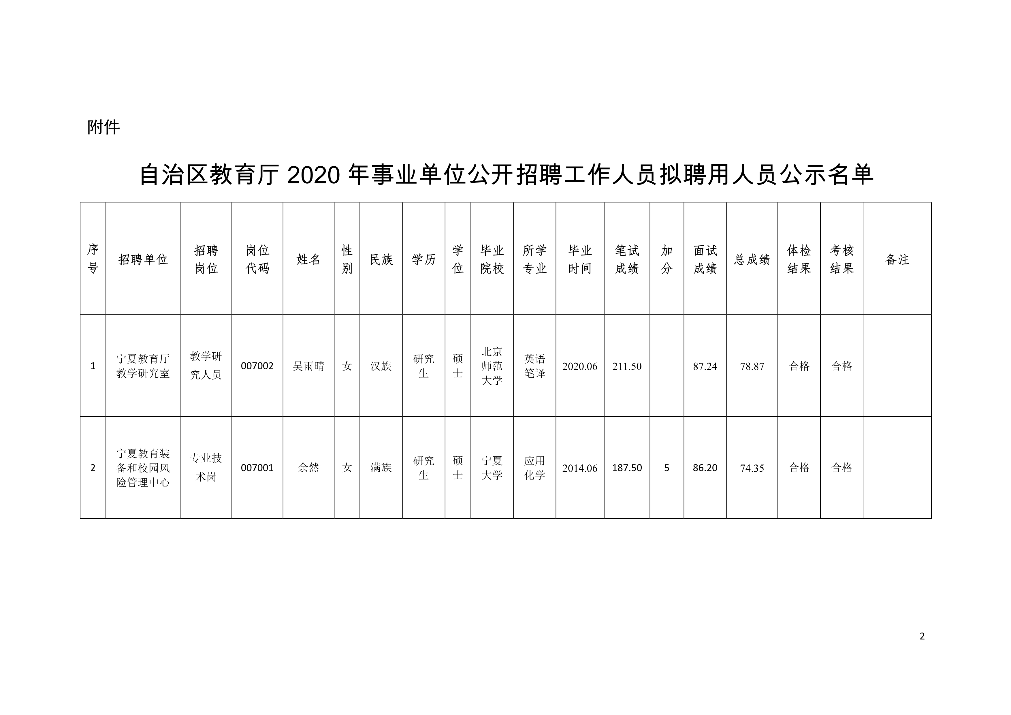 会理县级托养福利事业单位发展规划展望