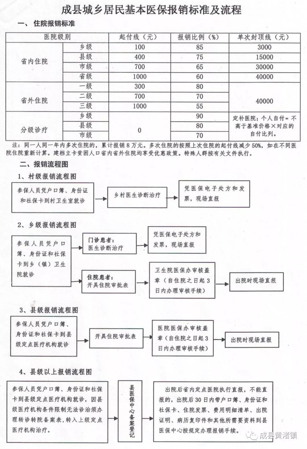 岢岚县医疗保障局最新发展规划概览