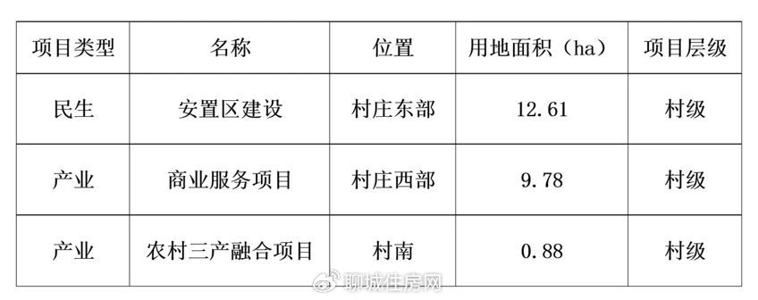 柳王村民委员会最新发展规划概览