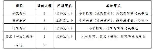 文登市小学最新招聘信息，探索教育新机遇与挑战，开启教育人生新篇章