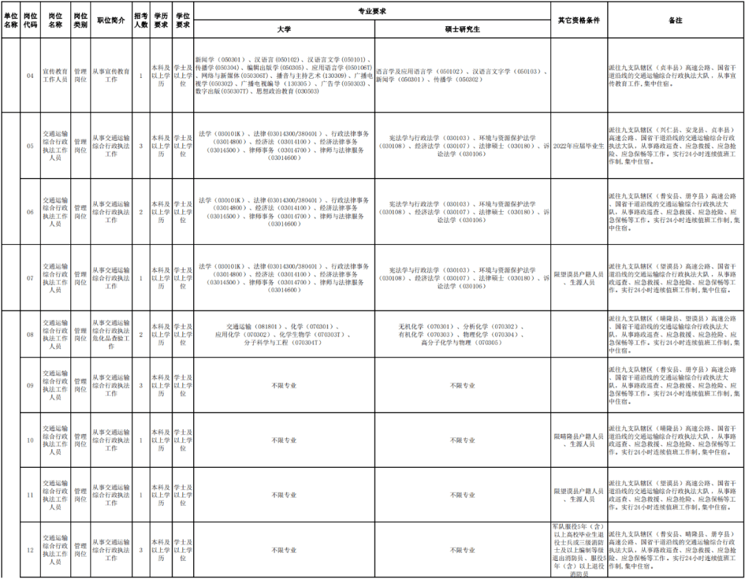 江油市公路运输管理事业单位人事任命最新动态