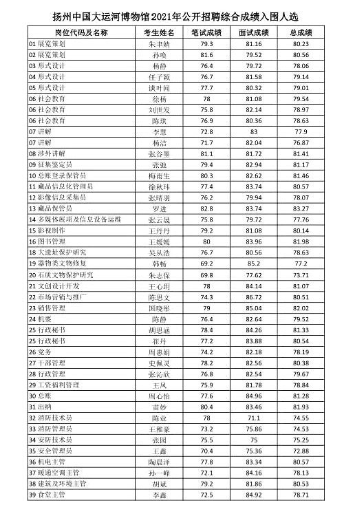 运河区康复事业单位招聘最新信息全解析