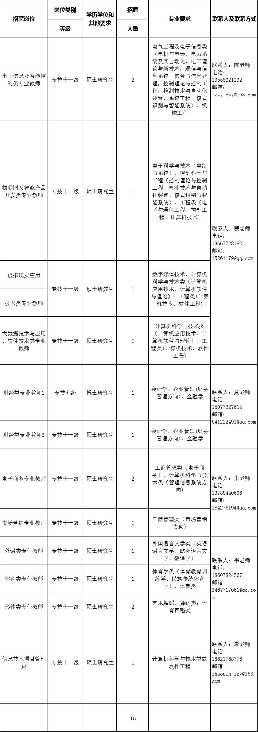 实用范文 第24页