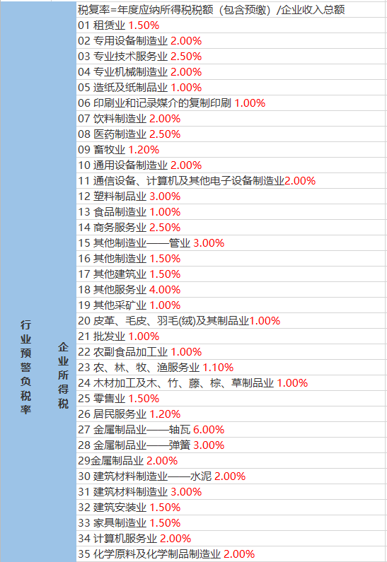 川港镇天气预报更新通知