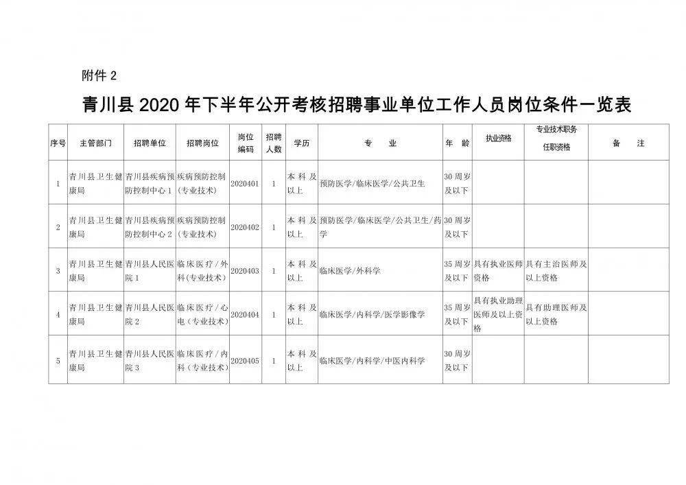 浪卡子县康复事业单位人事新任命，开启康复事业崭新篇章