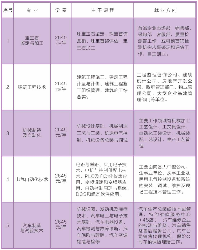 邵阳县成人教育事业单位新项目助力县域教育现代化进程