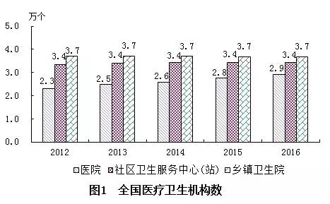 荔城区计划生育委员会发展规划展望与展望