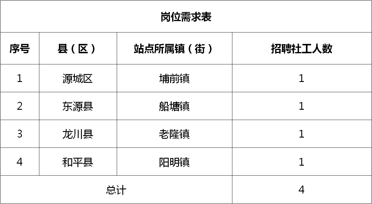 靖和街道最新招聘信息总览