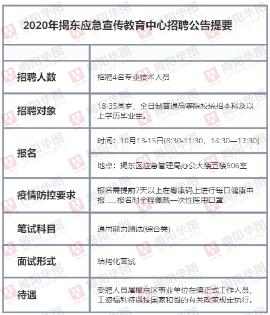 陈仓区应急管理局最新招聘信息详解与细节分析