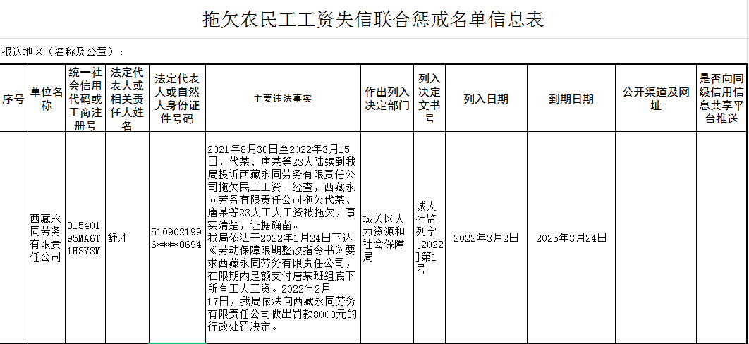 城关区人社局启动新项目，助力人力资源高质量发展