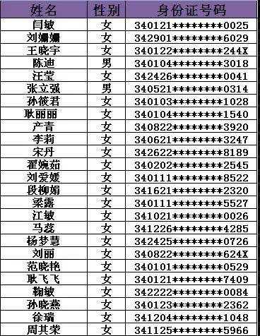 盐城市地方税务局最新招聘公告概览