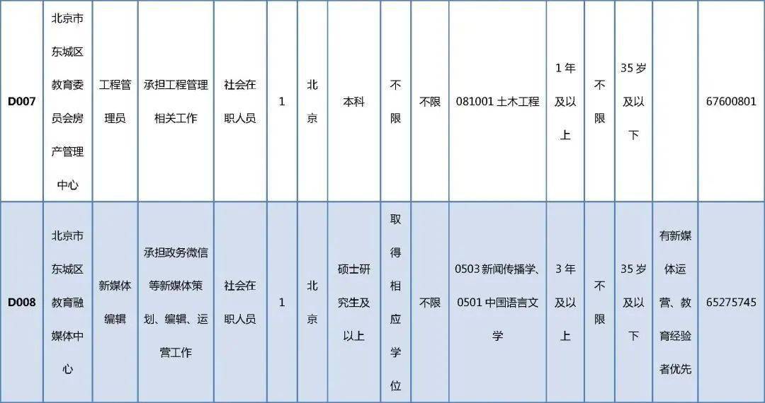 闽侯县托养福利事业单位招聘启事全新发布