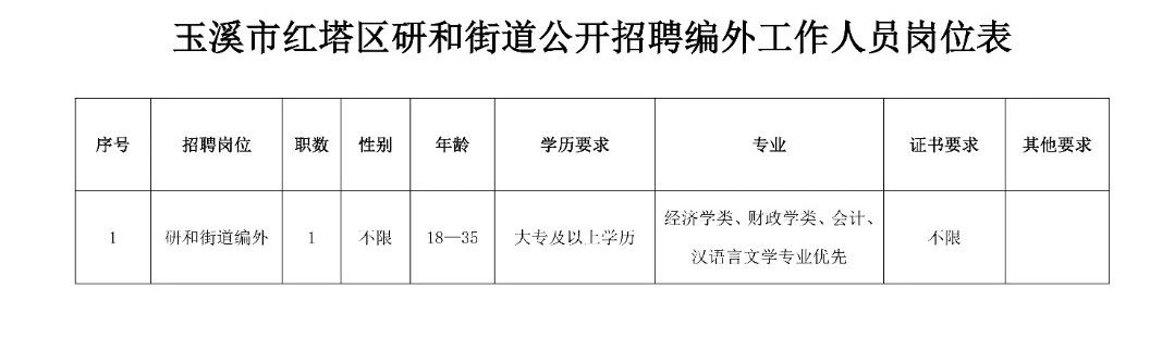 禾山街道最新招聘信息汇总