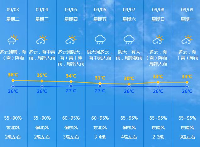 透防村委会最新气象预报通知