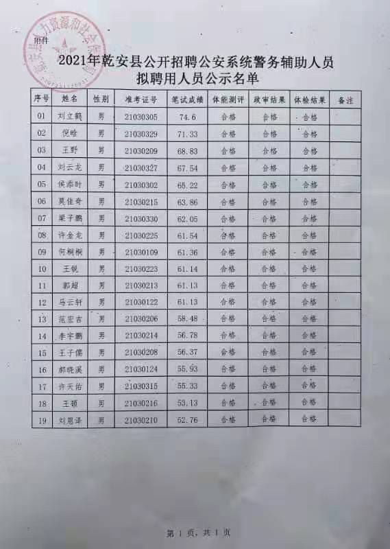 依安县公安局最新招聘启事概览