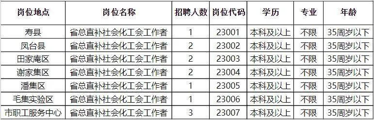 嵊州市计生委最新招聘启事