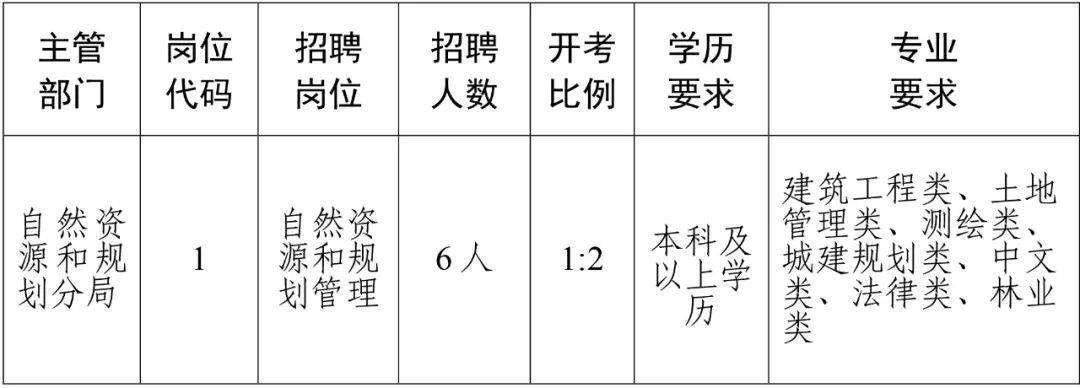 彭泽县财政局最新招聘公告详解