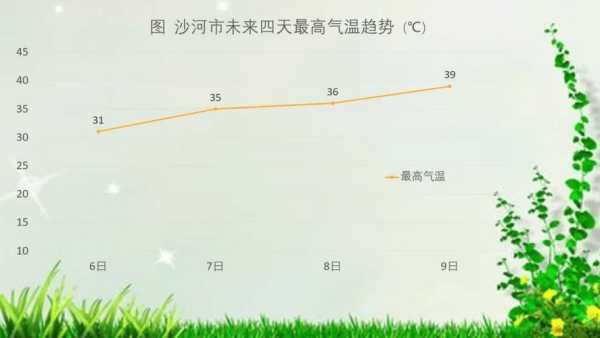 沙河站镇天气预报最新详解